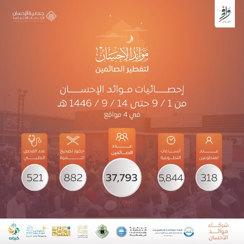 إحصائيات موائد الإحسان لتفطير الصائمين حتى 1446/9/14هـ