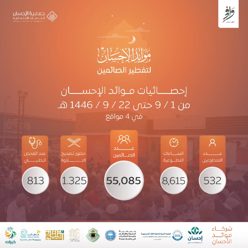 إحصائيات موائد الإحسان لتفطير الصائمين حتى 1446/9/22هـ