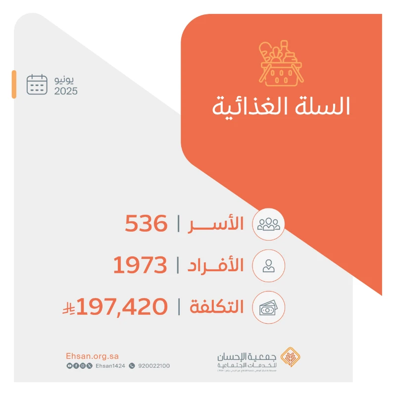 صرفت الجمعية شهر يونيو السلة الغذائية