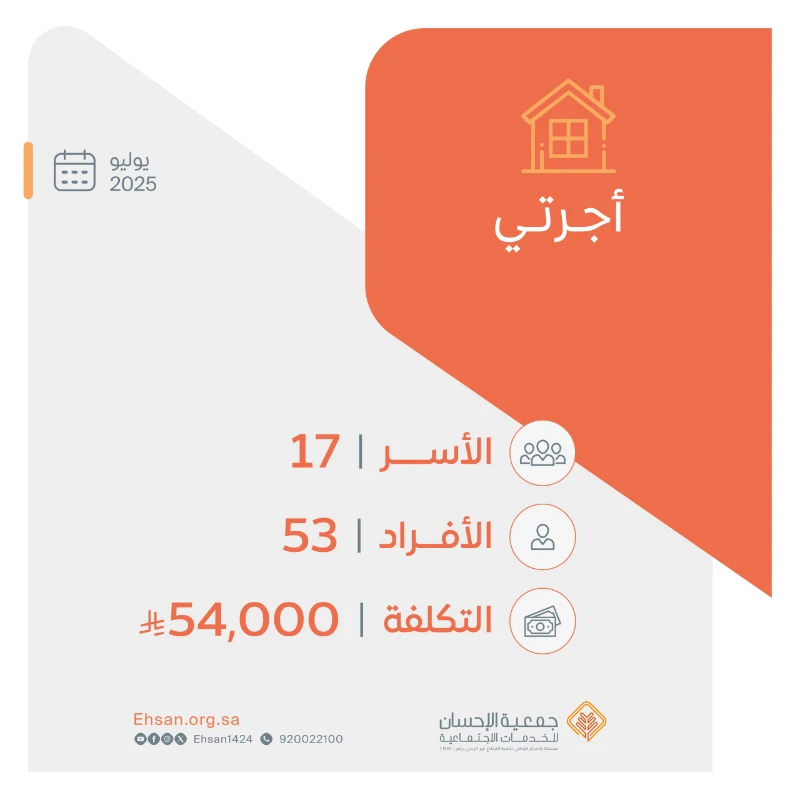 تغطي إيجارات 17 أسرة مكفولة ضمن مشروع "أجرتي" لشهر يوليو بقيمة 54 ألف ريال