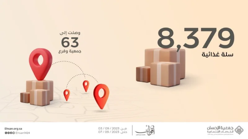 شحن 8379 سلة غذائية من سلال برنامج #أقوات5